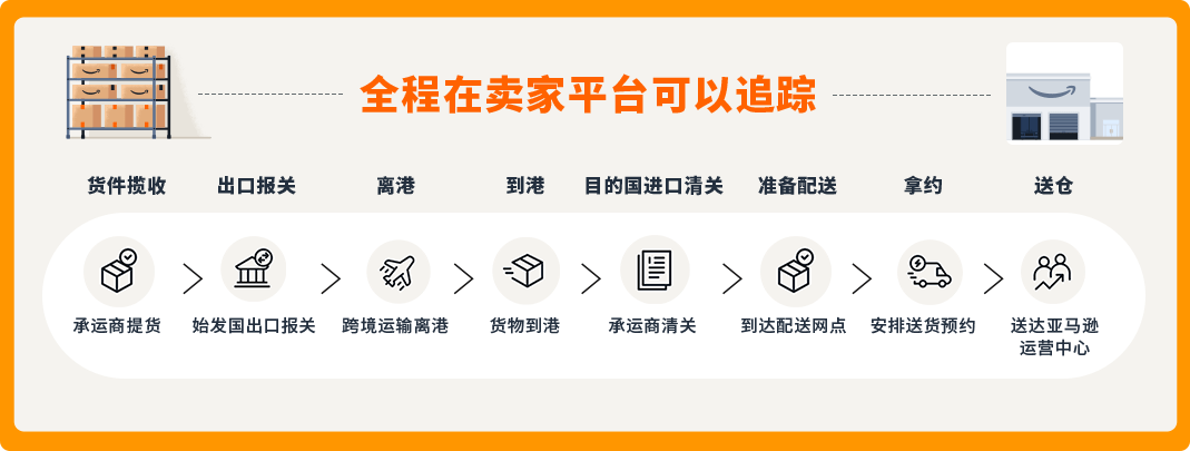 亚马逊FIST承运商推荐——迅鑫达全球物流